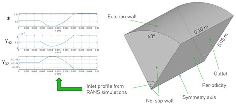 Development of a Low-NOx Fuel-Flexible and Scalable Burner for Gas Turbines