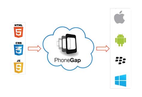 Image result for JavaScript to Mobile
