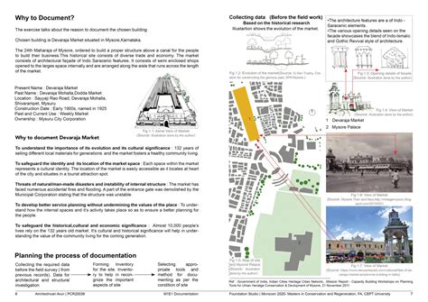 Conservation, An extend in all dimension | CEPT - Portfolio