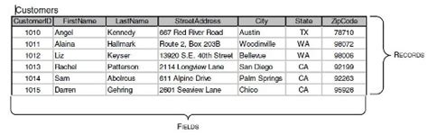 Image result for Mainframe DB2 Table Create