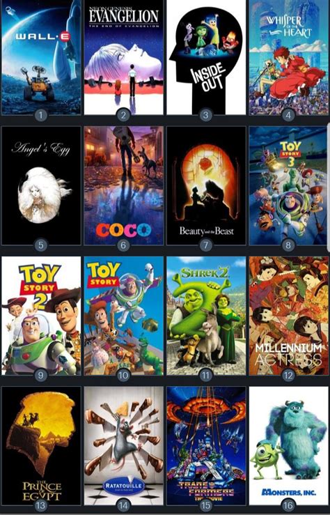 Best Animated Movies 的图像结果