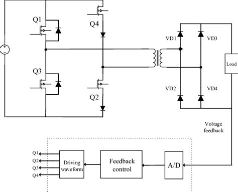 Image result for Phase Shift Control