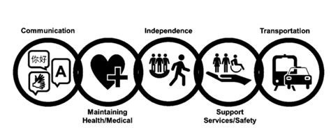 November 2023 Colorado Access and Functional Needs CMIST Resource and ...