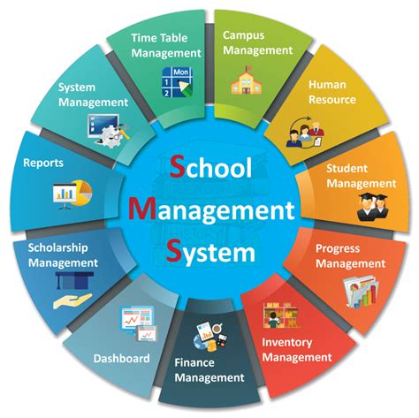 Xschool - #1 Best School Management System