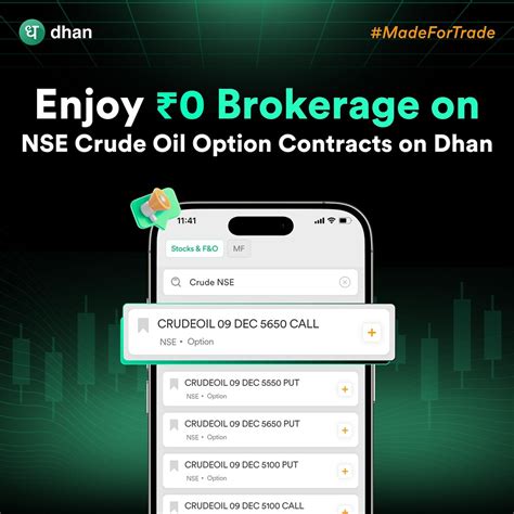 Brokerage Waiver on NSE Crude Oil - Product Announcements 🔈 - MadeForTrade