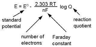Nernst Equation, Conductance, and Conductivity - Chemistry Class 12 ...
