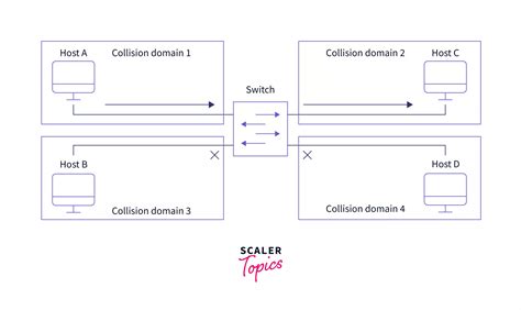 Switch Computer Network 的图像结果