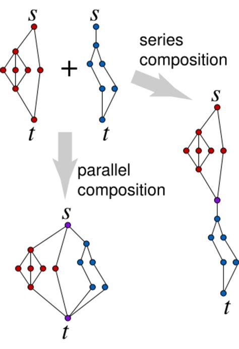 Image result for Series Parallel Array