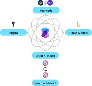 Image result for Visual Studio 2022 Semantic Kernel
