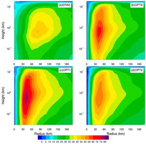 Evaluation of Air–Sea Flux Parameterization for Typhoon Mangkhut ...