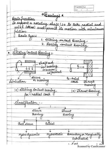 Course Module 1 Design 的图像结果