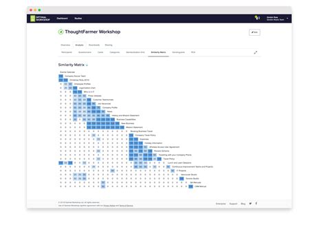 Image result for Card Matrix Sample