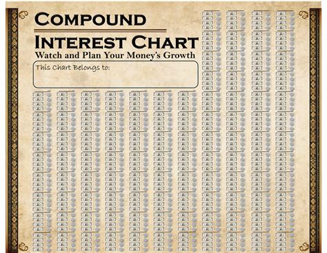 Image result for Compound Interest Graph Example