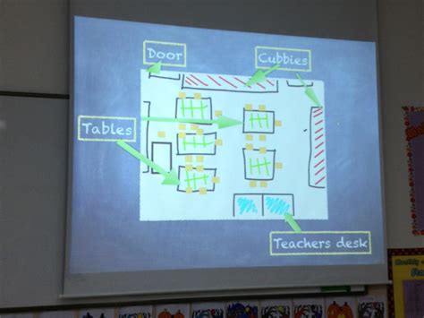 Image result for Making a Class Map