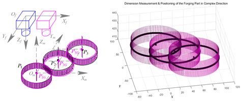 GC Snakes: An Efficient and Robust Segmentation Model for Hot Forging ...