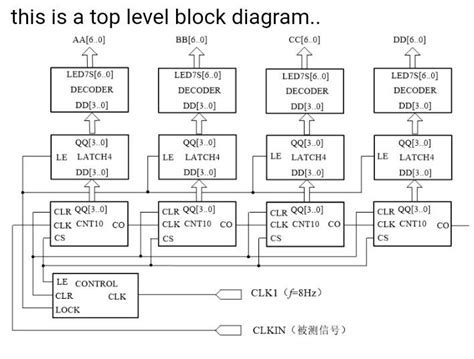 Image result for Quartus Block Diagram Tutorial