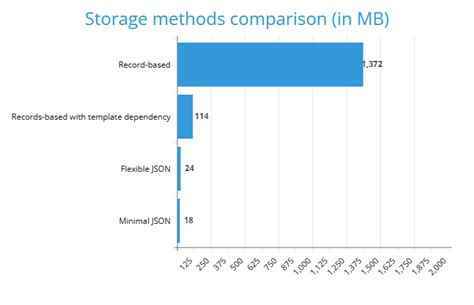 Image result for JSON Storage