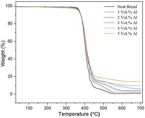 Studies on the Effect of the Addition of Nano-Spherical Particles of ...