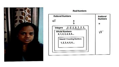 Image result for Maths Lesson 2 Class 9 Real Numbers