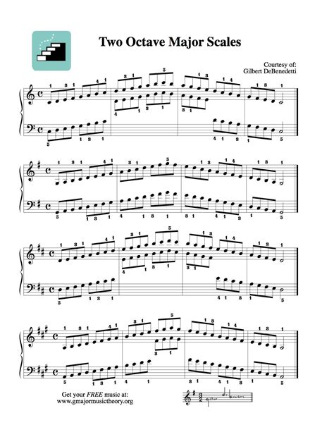 All Piano Major Scales