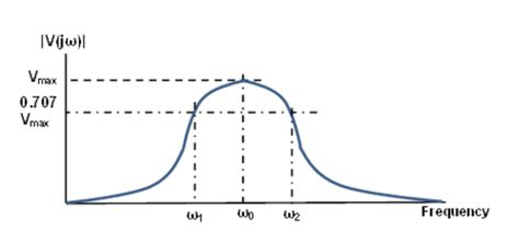 Activity: Resonance in RLC Circuits - ADALM2000 [Analog Devices Wiki]