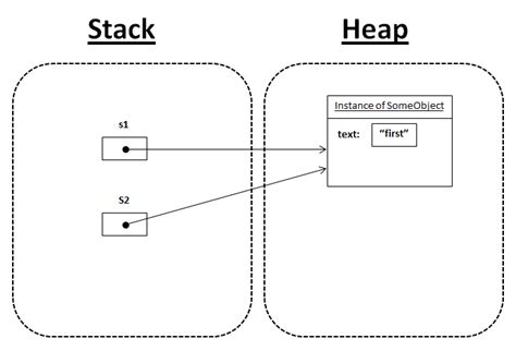 Image result for JavaScript Object Reference Diagram