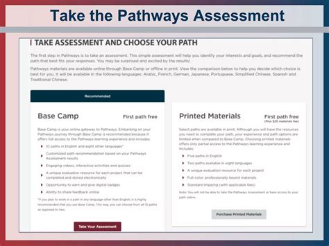 Image result for Toastmasters Pathways Tutorials