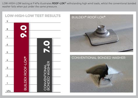 Image result for Cyclonic Flow Stack Test
