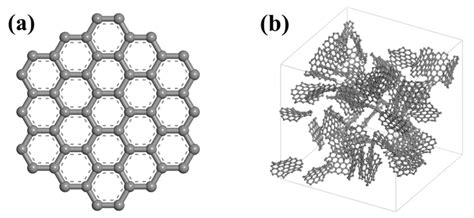 Atomistic Insights into the Effect of Functional Groups on the ...