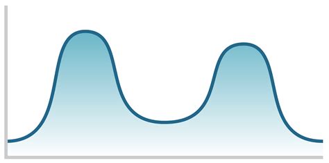Best Practices for Scheduling Medical Appointments - Benchmark ...
