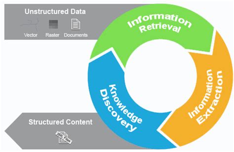 Knowledge Circle Diagram 的图像结果