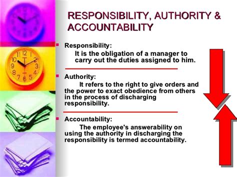 Image result for Accountability Vs Responsibility