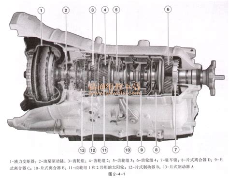 6AT和8AT变速箱区别在哪？哪个更省油？为什么省油？_易车