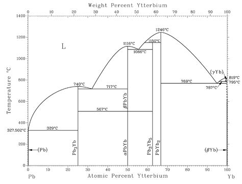 Electroextraction of Ytterbium on the Liquid Lead Cathode in LiCl-KCl ...