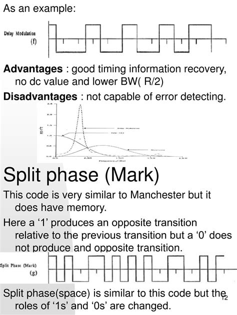 Digital Signalling Methods 的图像结果