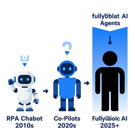 Ai Evolution 的图像结果