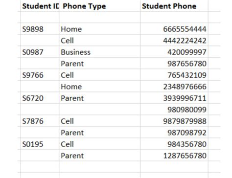 1st Normal Form Example 的图像结果
