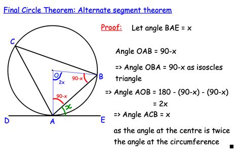 Circle Theorems (Including Full Proofs) Two Lessons minimum | Teaching ...