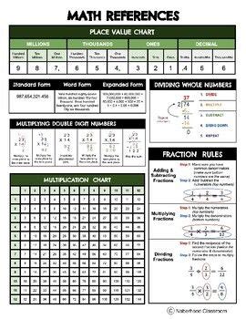 Image result for Printable Math Reference Sheet
