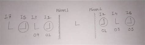 An object shaped as l is placed between 2 parallel plane mirrors in the ...