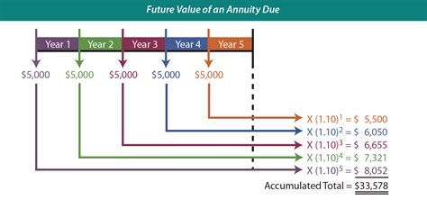 Image result for Future Value Compounded Continuously Formula