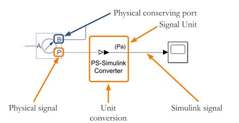 Image result for Physical Model Simscape