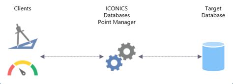 Image result for Database Connectivity