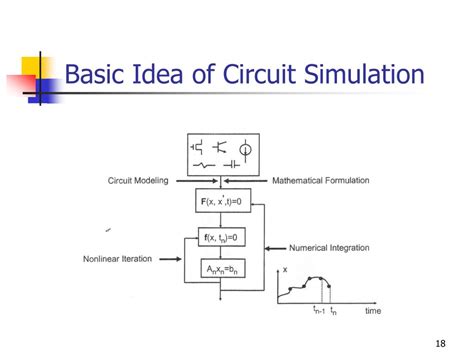 Computer Simulation of Integrated Circuits 的图像结果