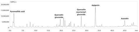 The Antioxidant Potential and Anticancer Activity of Halodule uninervis ...