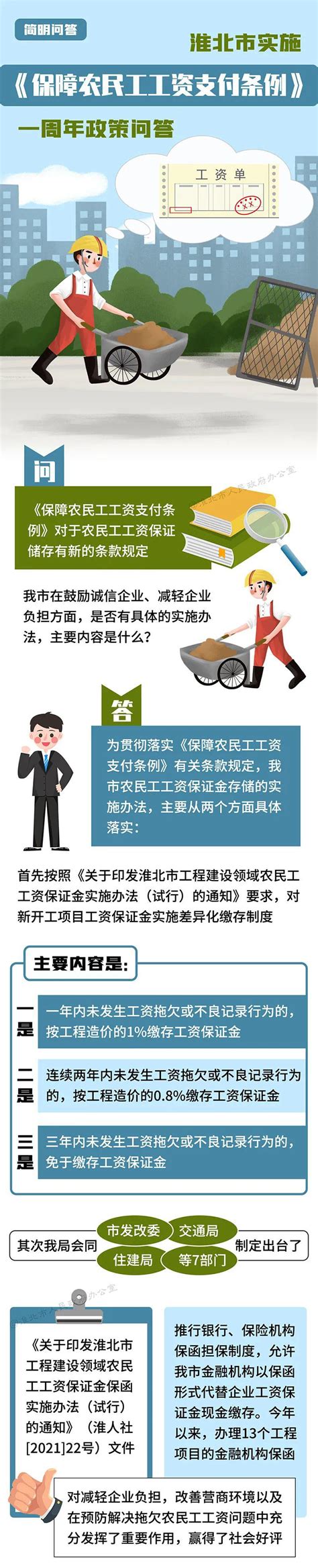 图解：淮北市实施《保障农民工工资支付条例》一周年政策问答