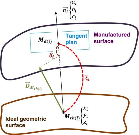 Geometric Method 的图像结果