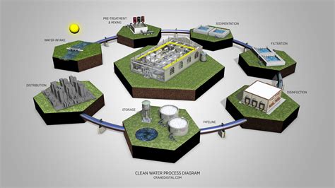 Image result for 3D Process Mapping