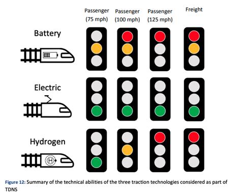 LED Indicator On Local Train 的图像结果