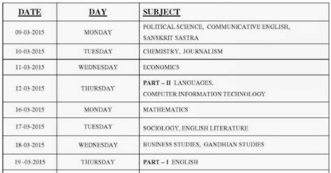 DHSE Kerala Plus Two (+2) Examination Timetable March 2015 | Edu Kerala ...